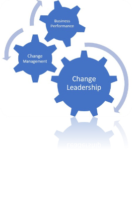 change leadership effective management